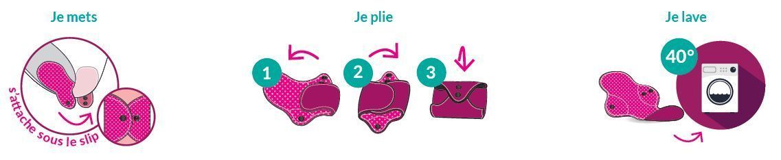 Serviette menstruelle lavable - Mini - Lot de 2 - Plim